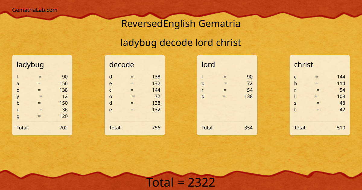 ladybug decode lord christ in reversedEnglish Gematria